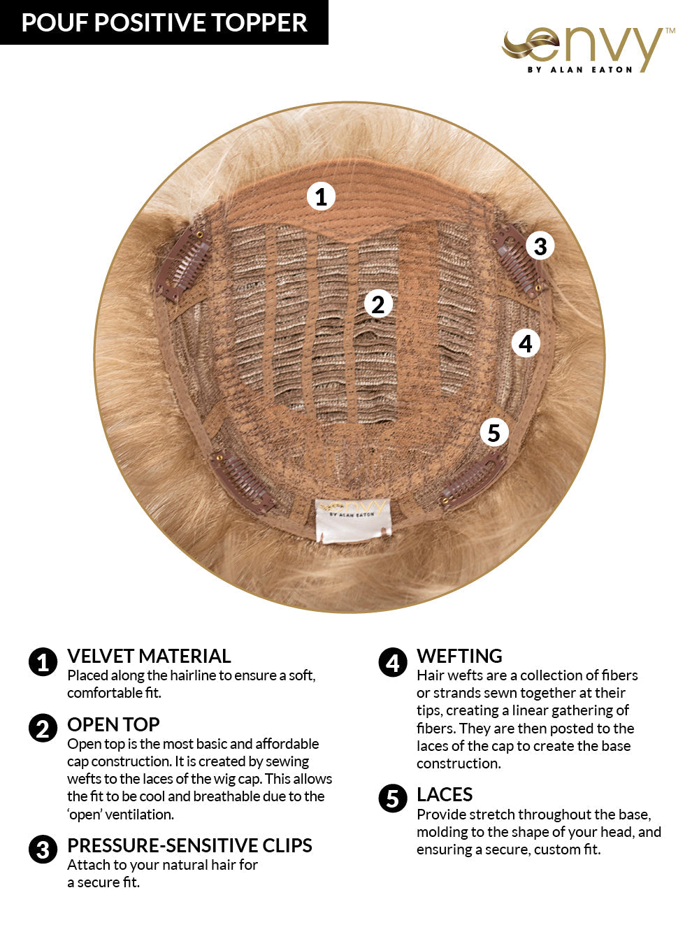 Open Box | Pouf Positive Topper by Envy | Synthetic Hair | Frosted