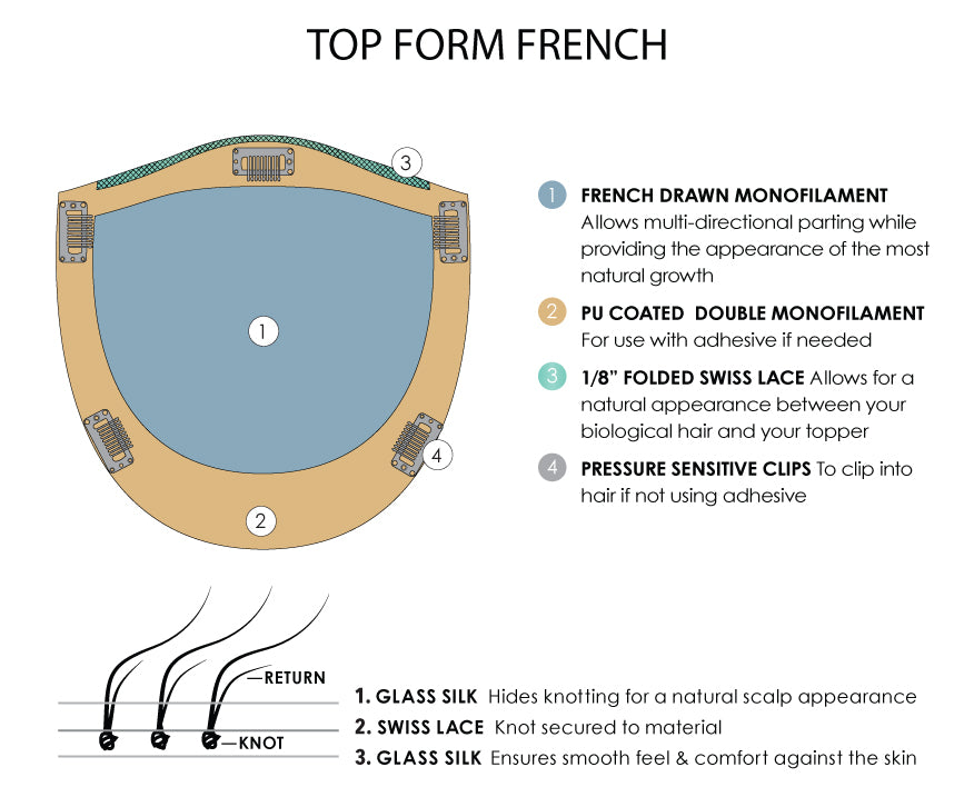 Top Form French 18" Topper by Jon Renau Exclusive | Remy Human Hair