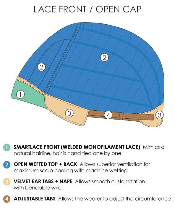 Open Box | Ignite Wig by Jon Renau | Average Cap | 38
