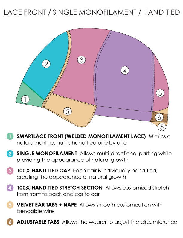 Willow HT Wig by Jon Renau | Synthetic Hair | Average Cap