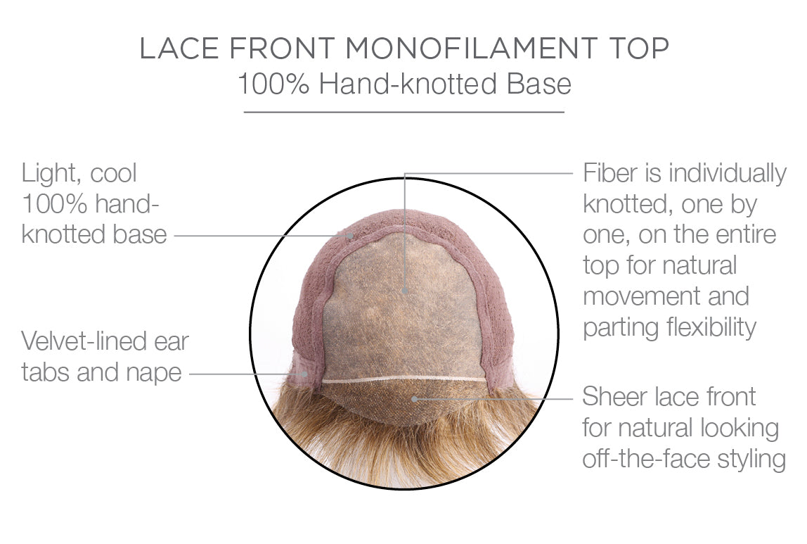Upstage HT Wig by Raquel Welch | Heat Friendly Synthetic Hair | Petite Cap