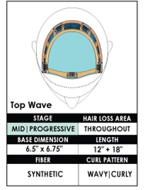 Top Wave Topper 18" by Jon Renau | Synthetic Hair
