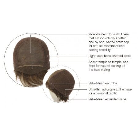 Voltage Elite Monofilament Wig by Raquel Welch in R511G | Open Box | All Sales Final